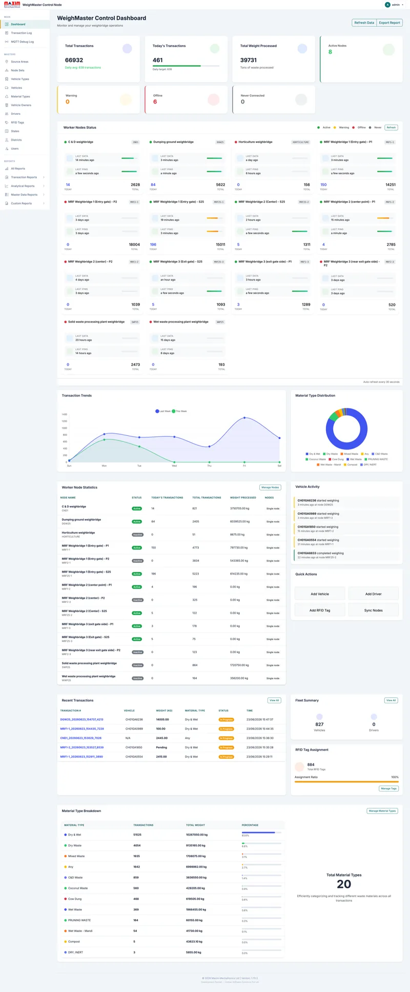 WeighMaster control-node dashboard showing live weighbridge transactions, worker-node status, transaction trends and material-type breakdowns