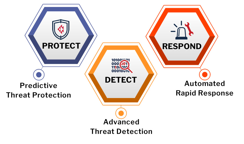Crystal Eye XDR platform overview: integrated security across all attack surfaces